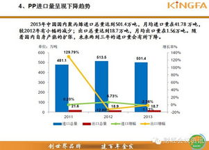 23張干貨PPT，全息解讀中國PP市場格局 技術(shù)進(jìn)出口深度洞察