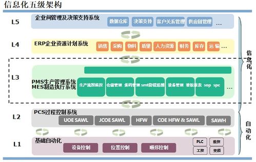 中小企業(yè)MES信息化建設(shè)與軟件技術(shù)轉(zhuǎn)讓策略指南