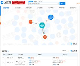 云從科技北京公司高層調(diào)整 創(chuàng)始人周曦卸任經(jīng)理，戰(zhàn)略轉(zhuǎn)型或已邁步
